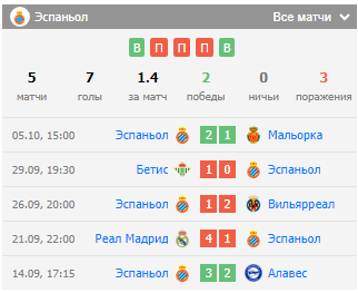 футбол атлетик бильбао эспаньол футбол атлетик бильбао эспаньол
