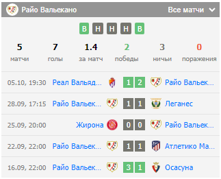 футбол мальорка райо вальекано футбол мальорка райо вальекано