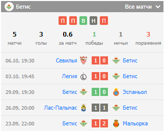 футбол осасуна бетис футбол осасуна бетис
