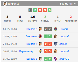 футбол ширак 2 - цска ереван 2 футбол ширак 2 - цска ереван 2