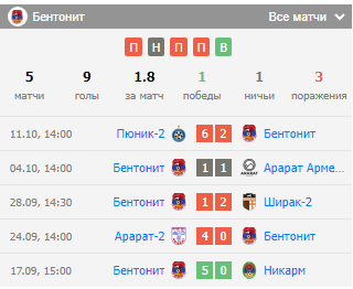 футбол урарту 2 - bentonit футбол урарту 2 - bentonit