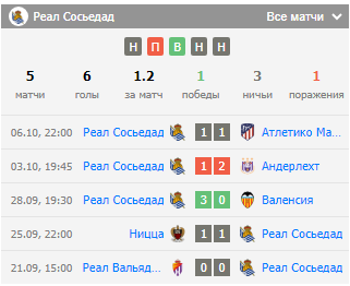 футбол жирона реал сосьедад футбол жирона реал сосьедад