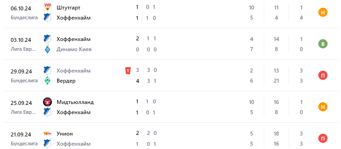 хоффенхайм-бохум прогноз на матч хоффенхайм-бохум прогноз на матч