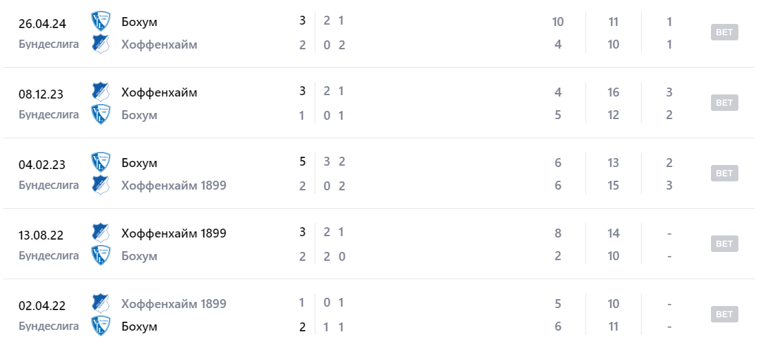 хоффенхайм и бохум хоффенхайм и бохум