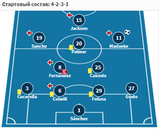 liverpool vs chelsea liverpool vs chelsea