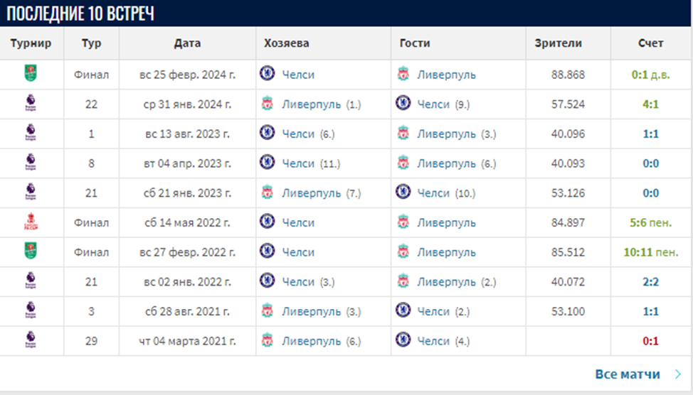 ливерпуль челси прогноз 20 октября ливерпуль челси прогноз 20 октября