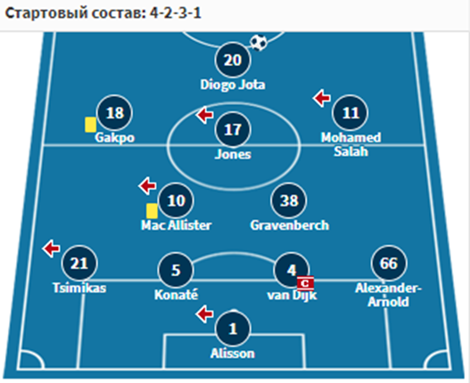 ливерпуль против челси ливерпуль против челси