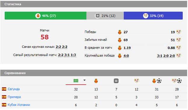 мальорка райо вальекано прогноз мальорка райо вальекано прогноз