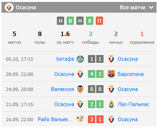 матч осасуна бетис матч осасуна бетис