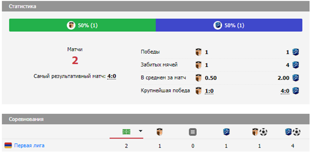 матч ширак 2 - цска ереван 2 матч ширак 2 - цска ереван 2