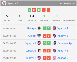 матч урарту 2 - bentonit матч урарту 2 - bentonit