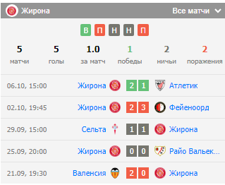 матч жирона реал сосьедад матч жирона реал сосьедад