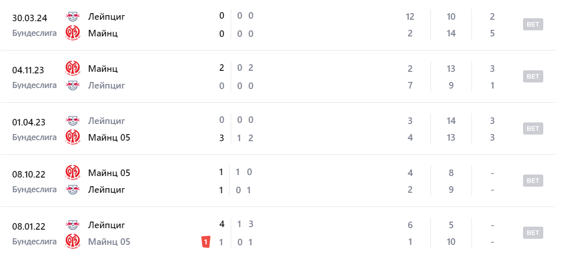 майнц 05 рб лейпциг матч майнц 05 рб лейпциг матч