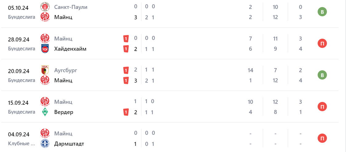 майнц-рб лейпциг прогноз майнц-рб лейпциг прогноз