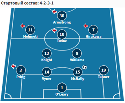 мидлсбро-бристоль сити 19 октября мидлсбро-бристоль сити 19 октября