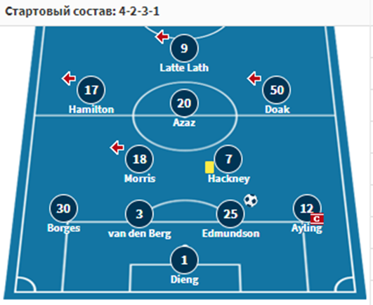 мидлсбро-бристоль сити прогноз мидлсбро-бристоль сити прогноз