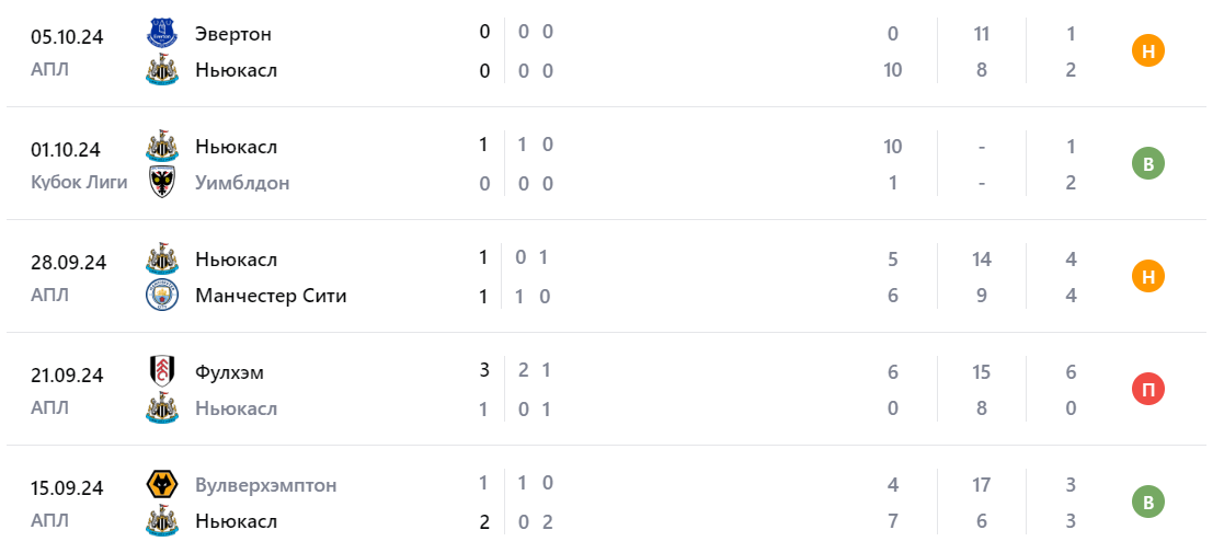 ньюкасл юнайтед брайтон энд хоув альбион 19 октября ньюкасл юнайтед брайтон энд хоув альбион 19 октября