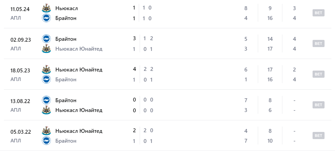 ньюкасл юнайтед брайтон энд хоув альбион матч ньюкасл юнайтед брайтон энд хоув альбион матч