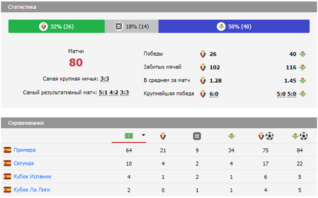 осасуна бетис прогноз на матч осасуна бетис прогноз на матч