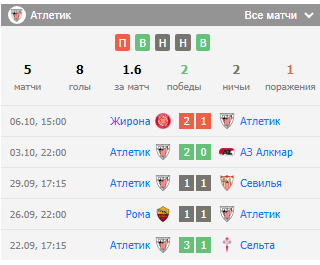 прогноз матча атлетик бильбао эспаньол прогноз матча атлетик бильбао эспаньол