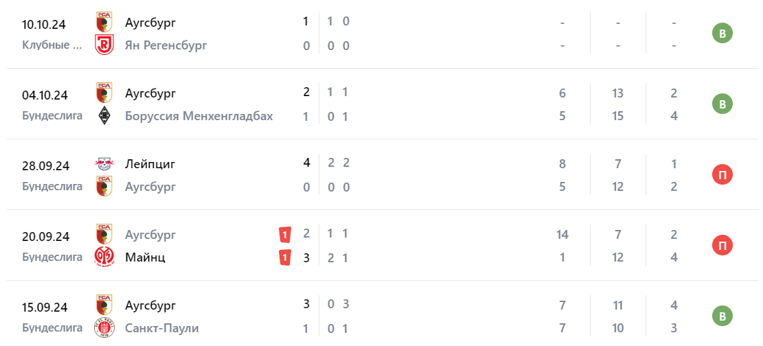 Прогноз на игру Фрайбург – Аугсбург 2024 Прогноз на игру Фрайбург – Аугсбург 2024