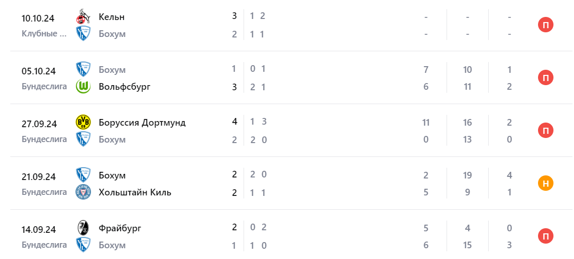 Прогноз на игру Хоффенхайм – Бохум 2024 Прогноз на игру Хоффенхайм – Бохум 2024