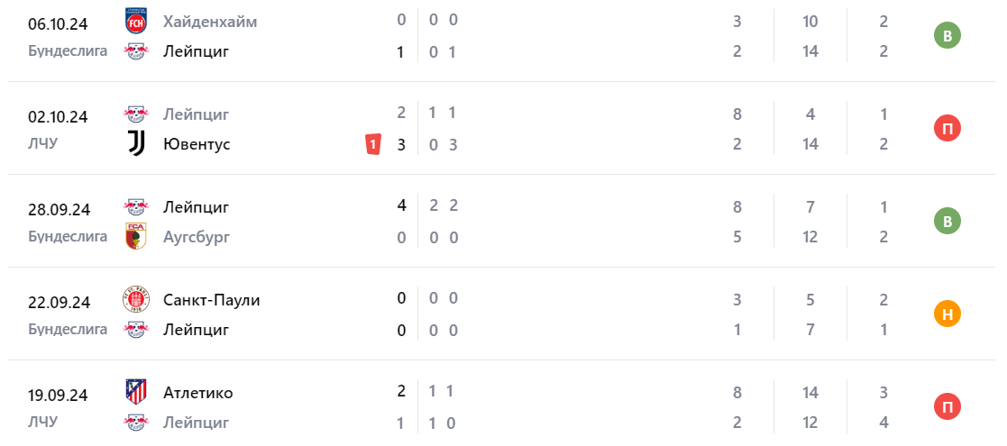 Прогноз на матч Майнц 05 – РБ Лейпциг 2024 Прогноз на матч Майнц 05 – РБ Лейпциг 2024