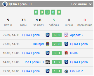 прогноз ширак 2 - цска ереван 2 прогноз ширак 2 - цска ереван 2