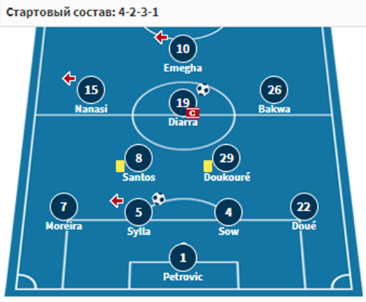 псж страсбур 19 октября псж страсбур 19 октября