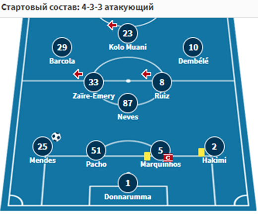 псж страсбур футбол псж страсбур футбол