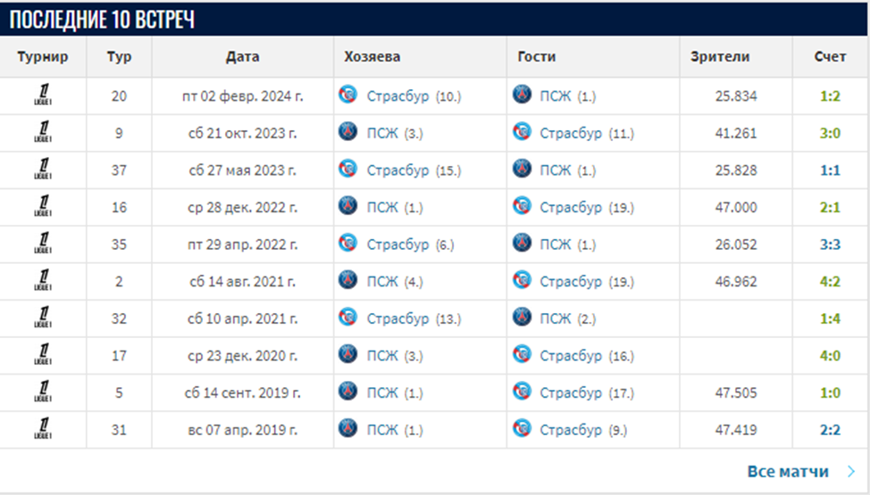 псж страсбур псж страсбур
