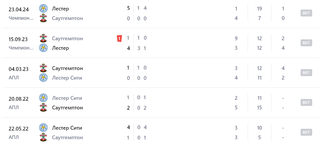 саутгемптон лестер сити матч саутгемптон лестер сити матч