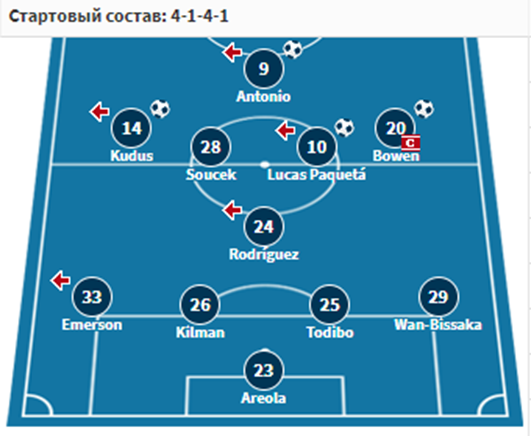 тоттенхэм вест хэм футбол тоттенхэм вест хэм футбол