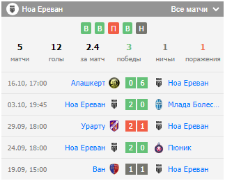 ван чаренцаван ноа ван чаренцаван ноа