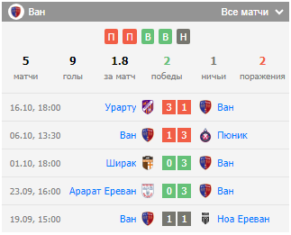 ван ноа ереван ван ноа ереван