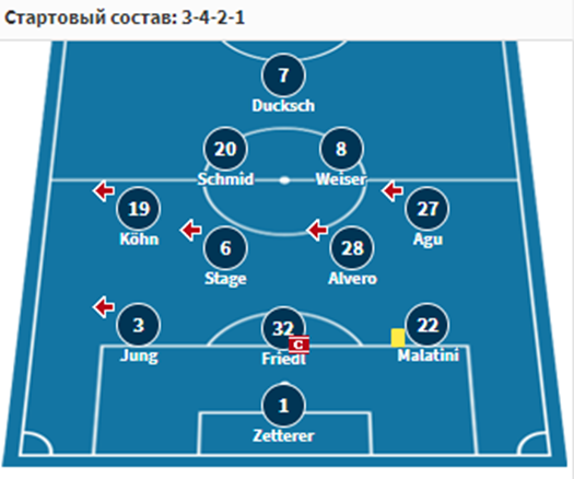 вольфсбург вердер матч вольфсбург вердер матч