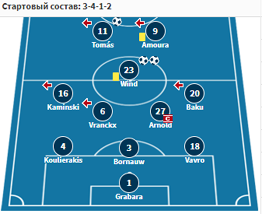 вольфсбург вердер ставка вольфсбург вердер ставка