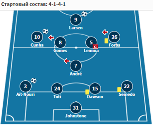 вулверхэмптон манчестер сити прогноз на матч вулверхэмптон манчестер сити прогноз на матч