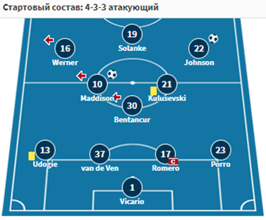 west ham vs tottenham west ham vs tottenham
