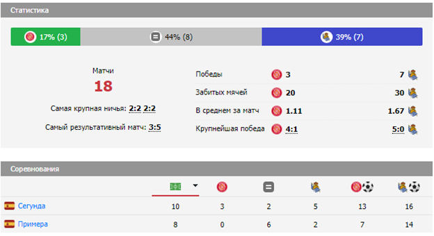 жирона реал сосьедад 19 октября жирона реал сосьедад 19 октября