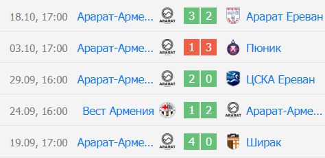 арарат армения ширак футбол арарат армения ширак футбол