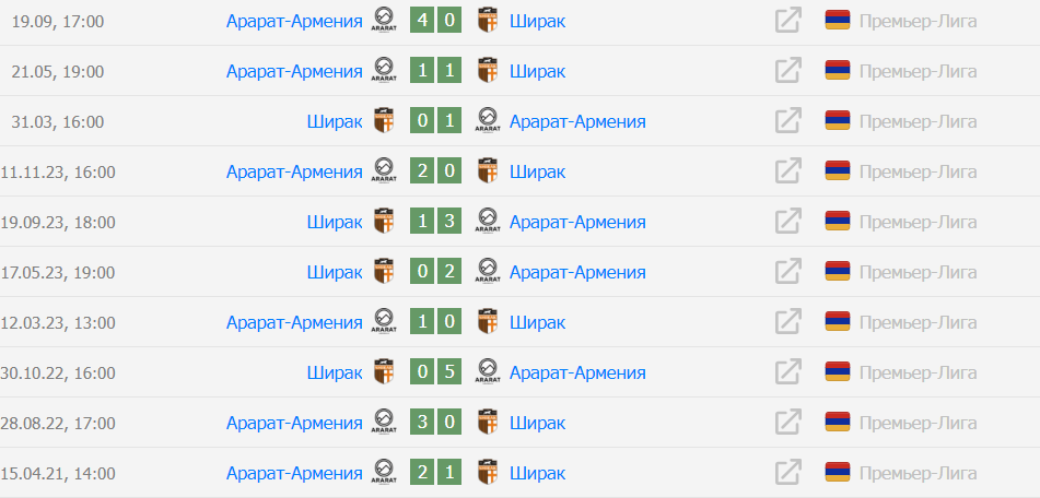 арарат армения ширак гюмри прогноз арарат армения ширак гюмри прогноз