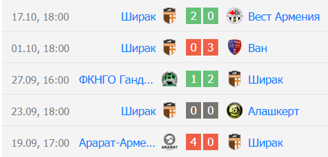 арарат армения ширак прогноз на матч арарат армения ширак прогноз на матч