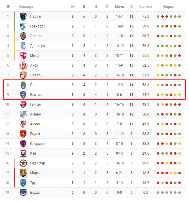 фк по бастия фк по бастия