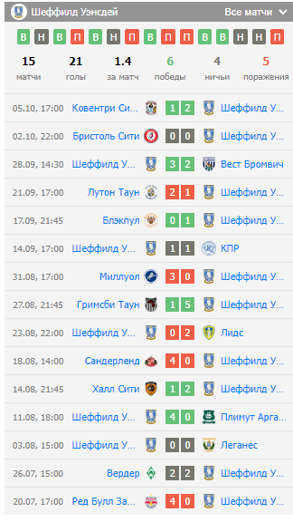 игра шеффилд уэнсдей-суонси игра шеффилд уэнсдей-суонси