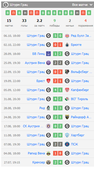 игра штурм грац спортинг игра штурм грац спортинг
