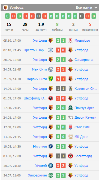обзор игры лидс-уотфорд обзор игры лидс-уотфорд
