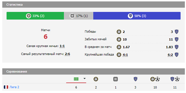 по бастия футбол по бастия футбол