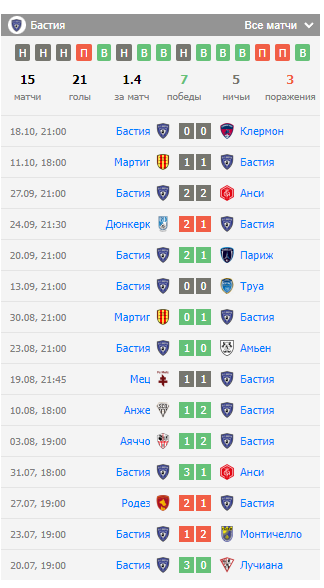 по бастия прогноз на матч по бастия прогноз на матч