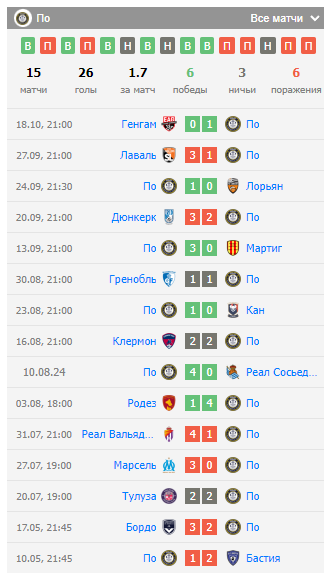 по против бастия по против бастия